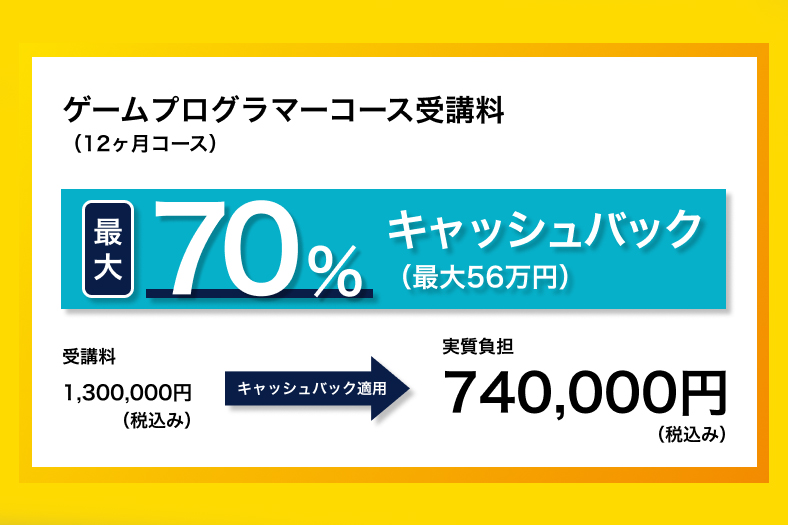 年間受講費用最大70%（一定の条件を満たした場合、年間上限56万円）支給